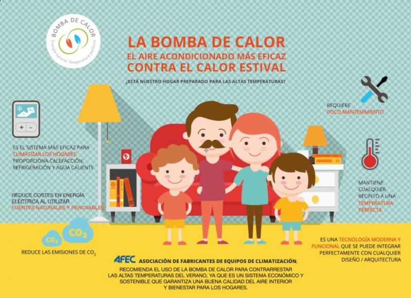 La bomba de calor reduce la factura energética y las emisiones de CO2 